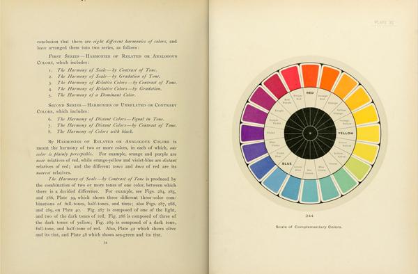 De l'utilisation de la couleur dans l'impression typographique