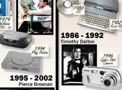 Sony, d’innovations