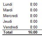 EXCEL: AVEZ-VOUS DU MAL À ADDITIONNER DES HEURES?