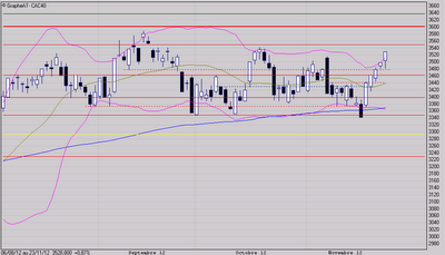 Faudra marquer une pause !