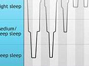 Comment réveiller autrement Sleep Cycle