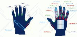 Des gants électroniques comme traducteur de langage des signes