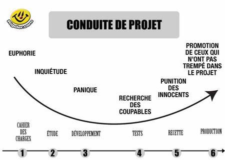 Untitled-1 Gestion de cycle projet