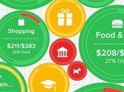 Apps mobiles forme prend fond