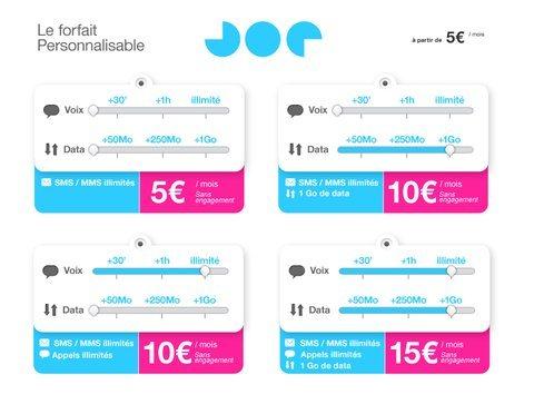 photo exemples de forfaits personnalises joe mobile Joe Mobile actualise son offre  sfr Joe Mobile 
