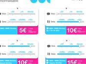 Mobile crée forfait personnalisable (disponible)...