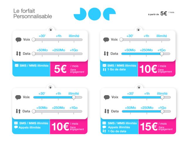 Le forfait personnalisable reste sans dépassement et sans engagement.