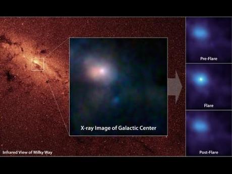 Les encas d’astéroïdes du trou noir central observés avec le satellite NuSTAR