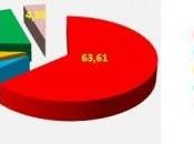 Investir dans secteur d’activité