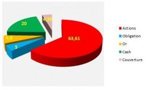 Investir dans un secteur d’activité