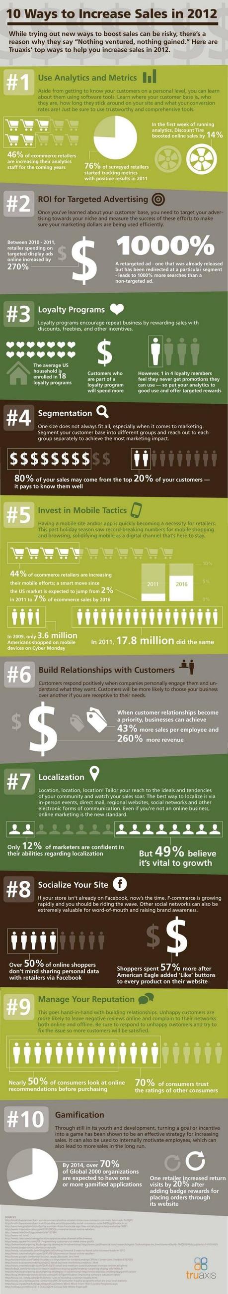 2012 - 10 moyens d'augmenter ses ventes