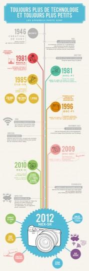 Infographie : une histoire de la photo par Sony