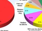 Divers facturer prestations photographe