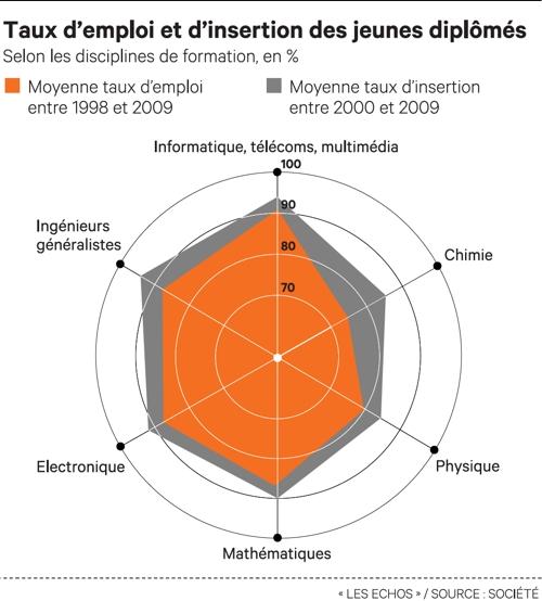 Le nouvel âge d’or des ingénieurs, cadeaux appréciés des employeurs !