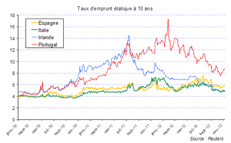 Le mur de la dette souveraine française