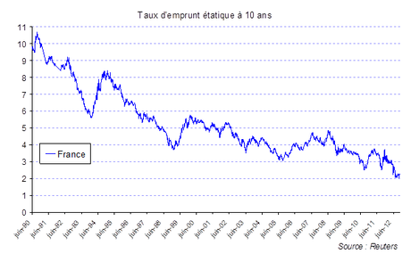 Le mur de la dette souveraine française