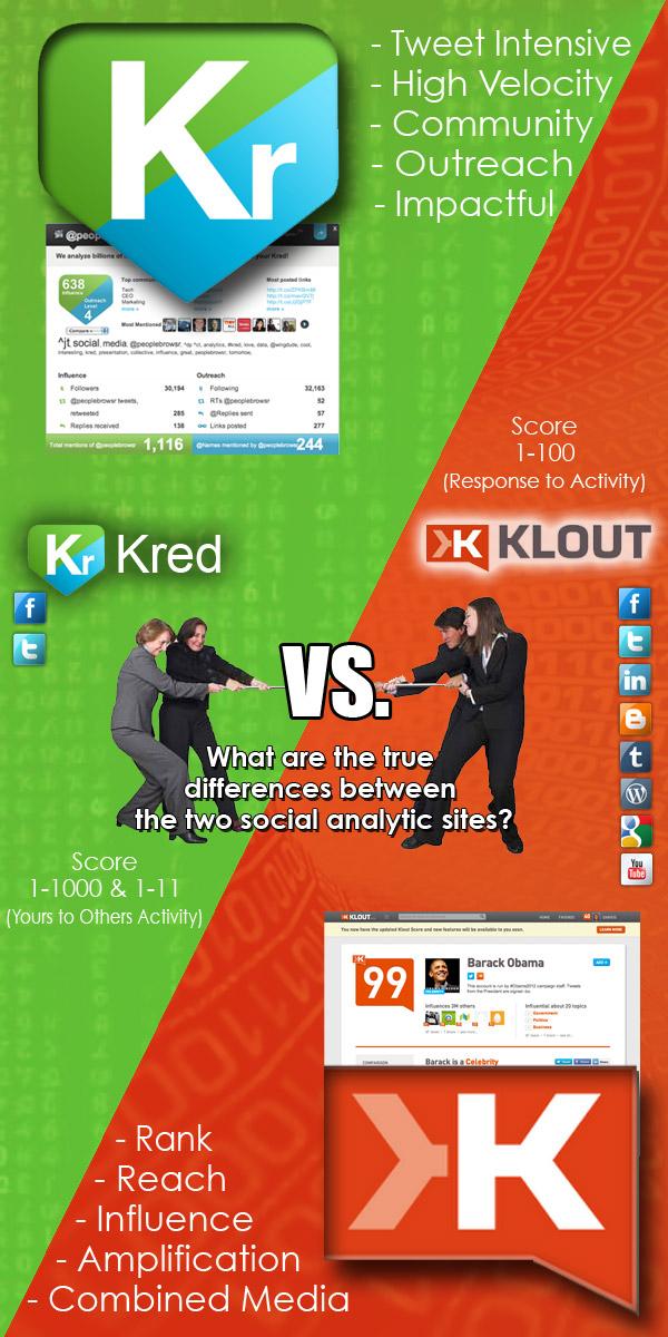 KlotVsKredInfographic Klout vs. Kred, y a t il de la place pour les deux ? Ou même pour un seul ?