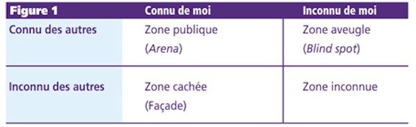 La Fenêtre de Joari ...