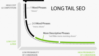 2 outils pour gagner du temps en référencement – Interview Ludovic Barthelemy 2 outils pour gagner du temps en référencement – Interview Ludovic Barthelemy