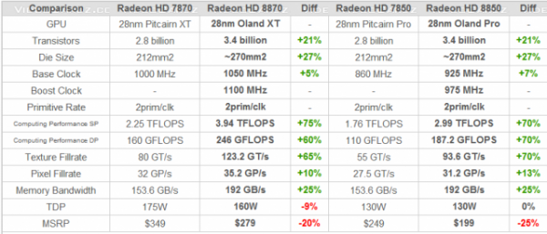 Les Radeon HD 8000 prévues au deuxième trimestre 2013 ?