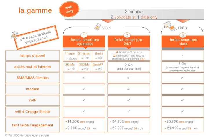 Orange Smart Pro : 3 forfaits mobiles 100% Web pour les professionnels + 3 codes d’une valeur de 30€