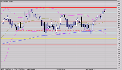 L'obstacle est de taille