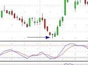 swing trading méthode marche