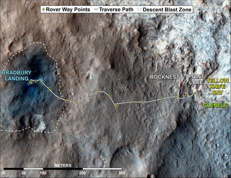Curiosity gale crater road