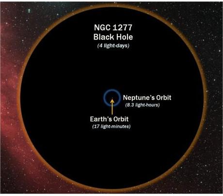 NGC1277_blackholehorizon L'horizon du trou noir supermassif