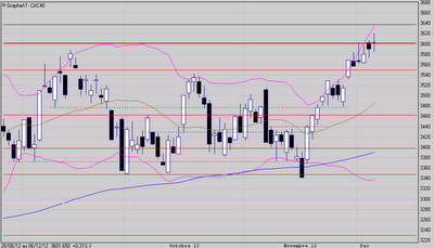 Un peu d'hésitation
