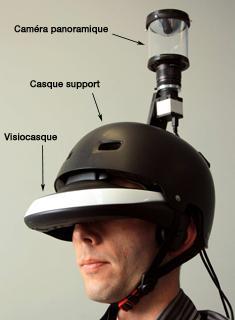 FlyViz, le visiocasque qui permet de voir à 360 degrés