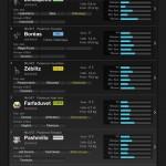 Pokedex pour iOS est disponible