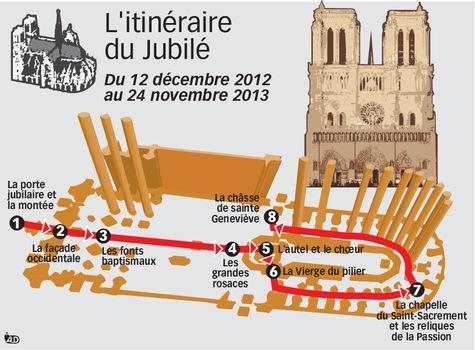 Le Jubilé des 850 ans de la cathédrale Notre-Dame de Paris