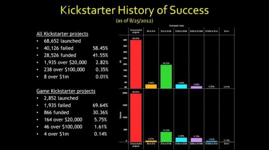 Stats Kickstarter