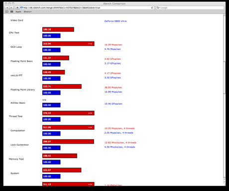 screen capture 5 Xbench : Mesurer et comparer les performances de votre Mac.