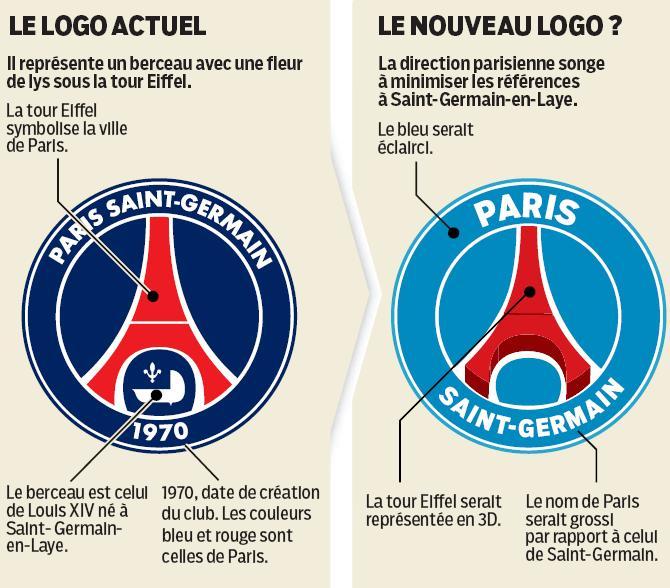nouveau logo du PSG