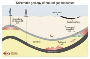 Fracking et gaz de schiste : feu vert au Royaume-Uni