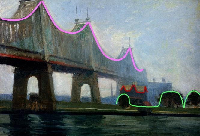 Hopper 1913 Queensborough Bridge_synthese