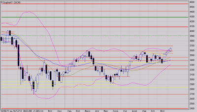 De quoi être optimiste
