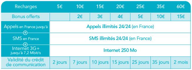 [Option pour votre iPhone desimlocké] La carte prépayée sans durée de validité...