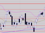 Figure idéale pour relance