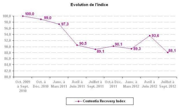 Un plus bas historique !