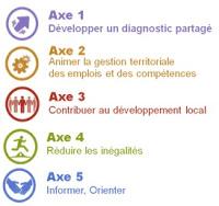Effets de la crise sur l’emploi dans les différents secteurs d’activité des régions de Freiburg et de Mulhouse