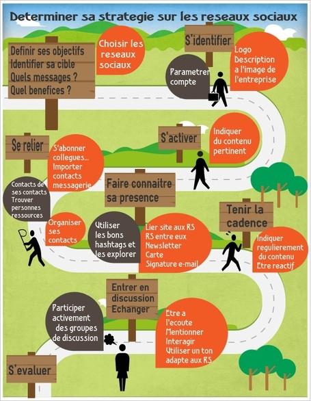 Reussir-sa--strategie-reseaux