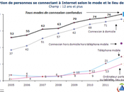 Chiffres clefs pour mobilité