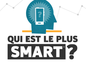 Nokia compare smartphones pour vous