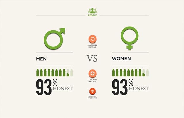 The national honesty index