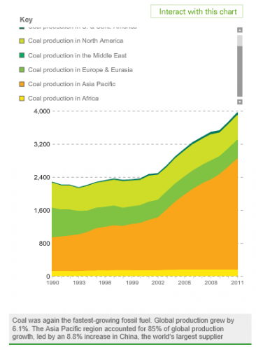 AREVA,epr, croissance du charbon , séparation isotopique 