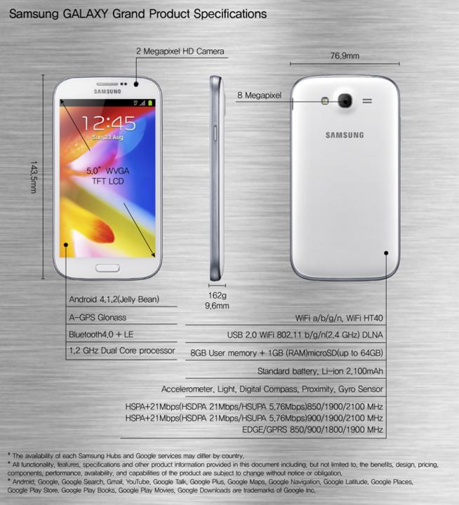 Samsung officialise le Grand Galaxy (écran 5 pouces)...
