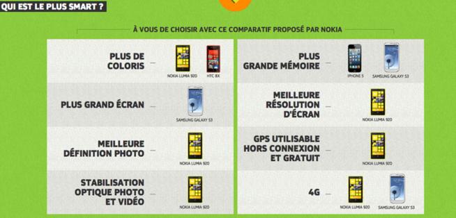 4 smartphone face à face (iPhone 5, lumia 920, GS3, HTC X8): Lequel vous séduira?...